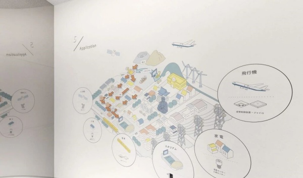 材料企業(yè)展廳設計案例分享