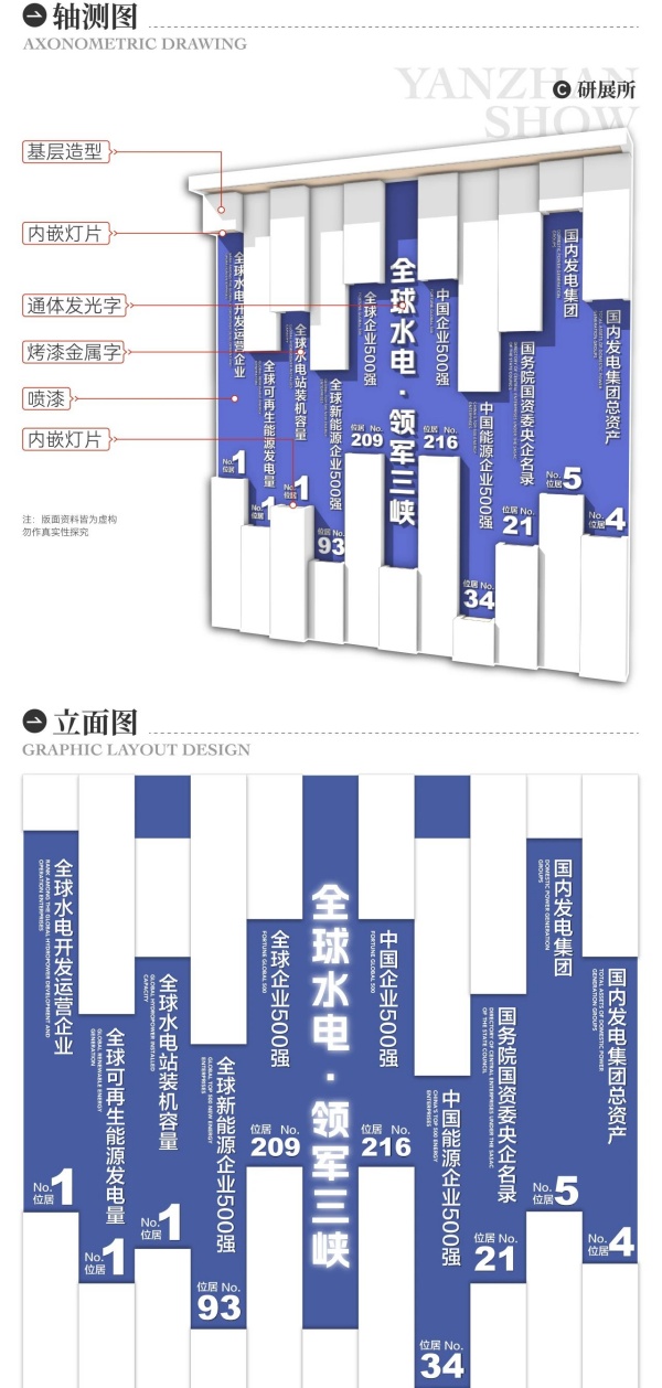 企業(yè)展廳中實(shí)力數(shù)據(jù)表現(xiàn)方法