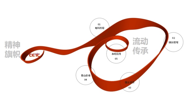 中國電科文化展廳設(shè)計(jì)